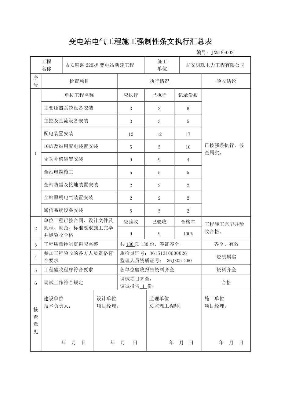 强制性条文执行汇总表_第2页