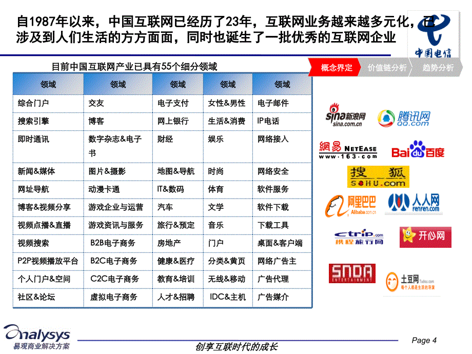 海外运营商移动互联网经营策略研究分析_第4页