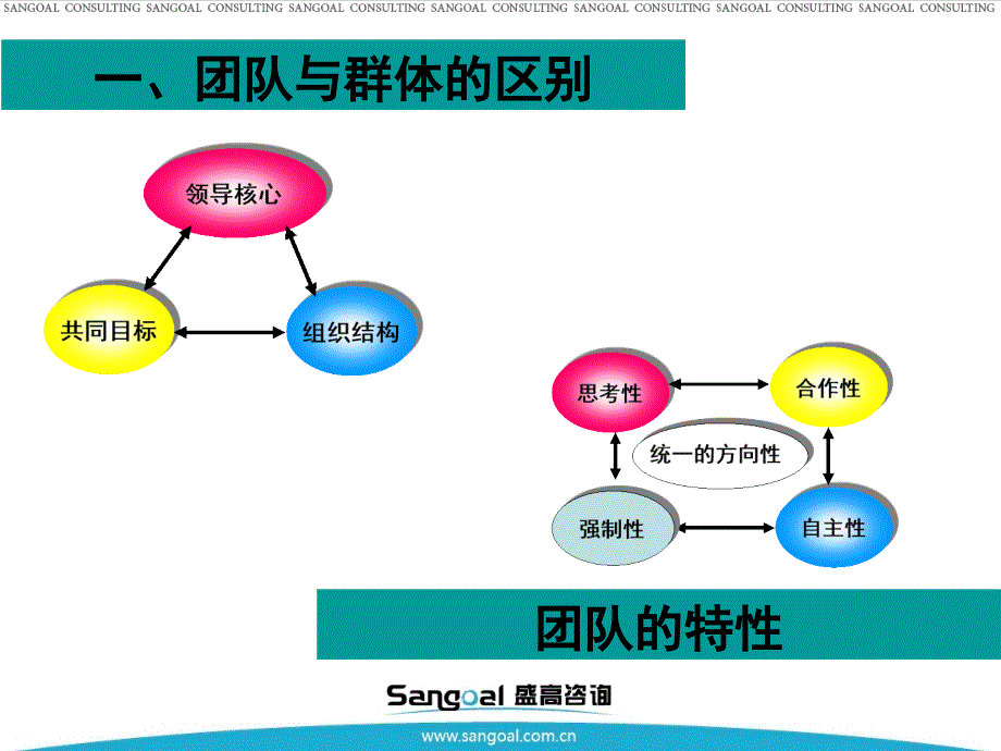 目标管理与工作计划培训课程_第2页