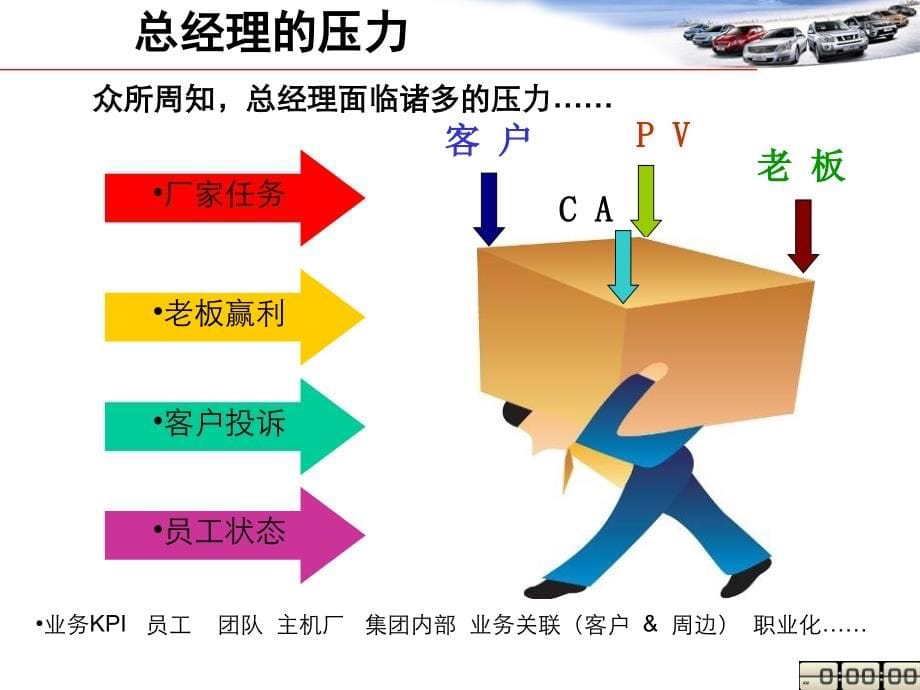 如何成为合格的专营店总经理_第5页