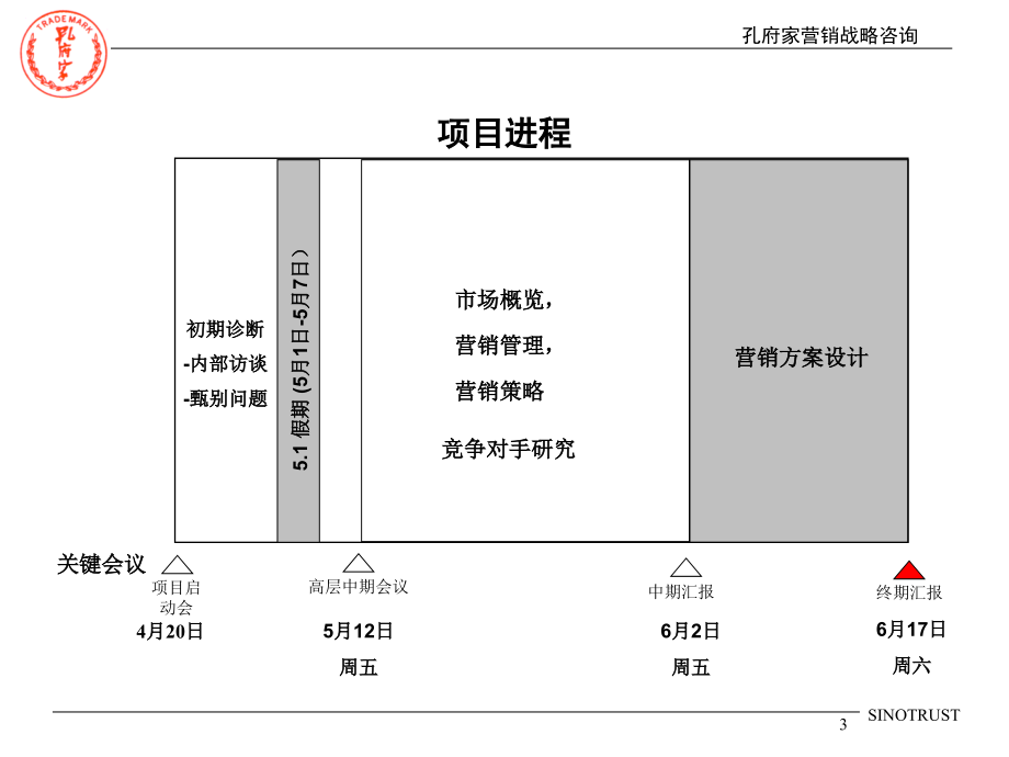 某酒店战略咨询报告_第3页