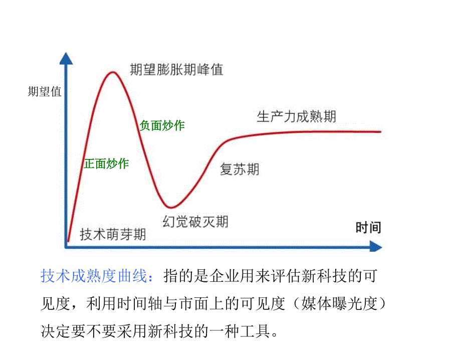 如何在合适的时间选择合适的创新_第4页