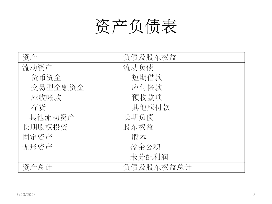 资本运营理论与实务培训课程_第3页