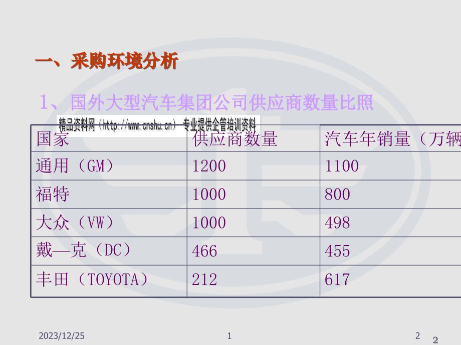 某汽车公司完整采购管理_第2页