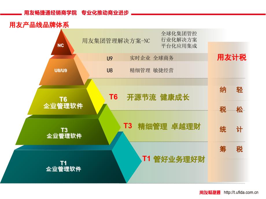 t3产品市场定位及系列产品_第3页