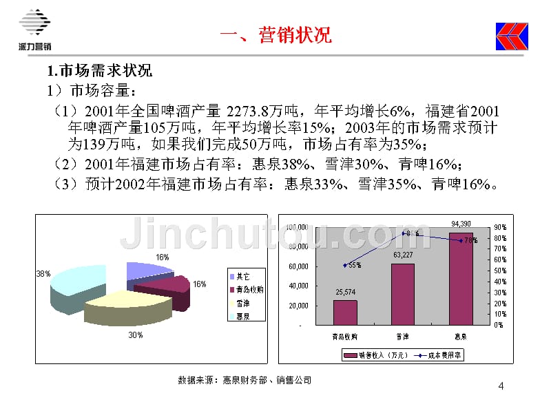 某酒业公司年度营销计划范本_第4页