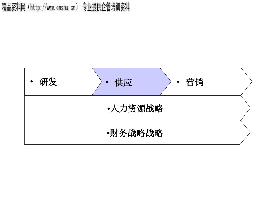 某贸易公司供应管理方案设计_第2页