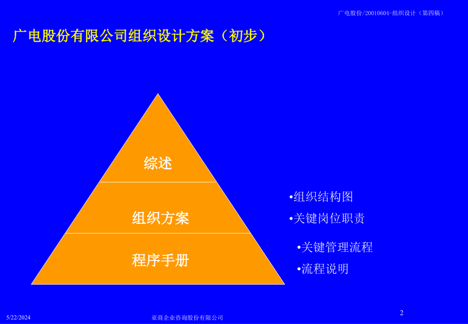 广电股份有限公司组织设计方案_第2页