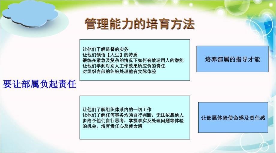 突破管理瓶颈培训课件_第5页