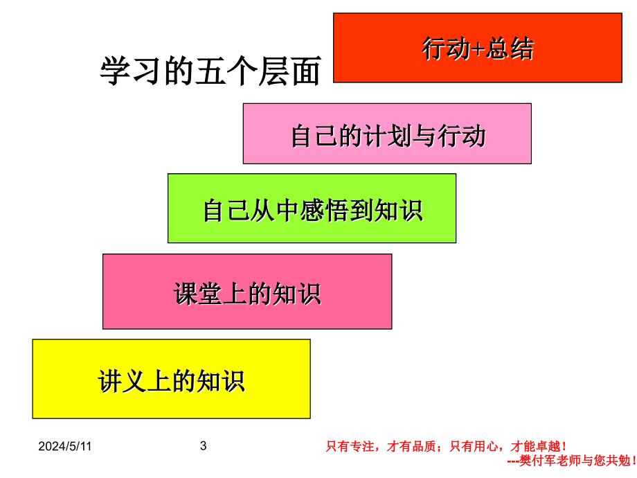 团队执行力强化训练教材2_第3页