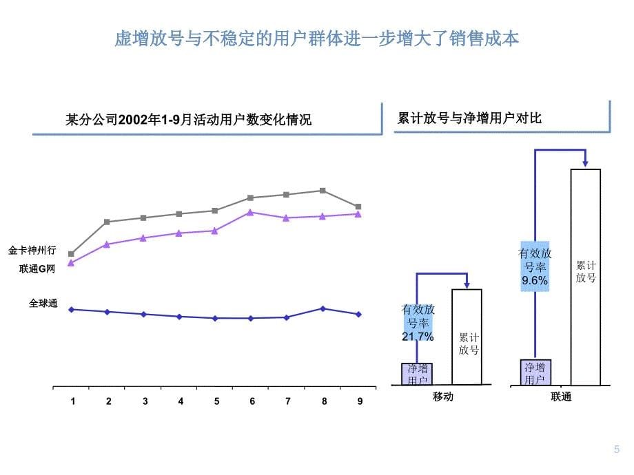 咨询公司挖掘金矿深度数据挖掘内部培训教材_第5页