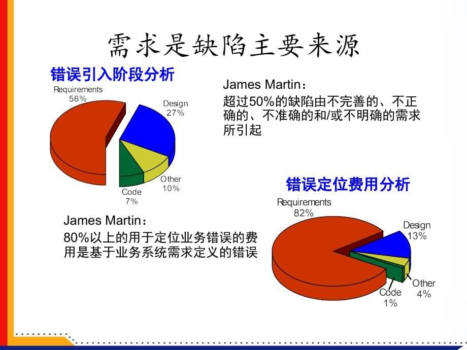 it项目管理之需求为准_第5页