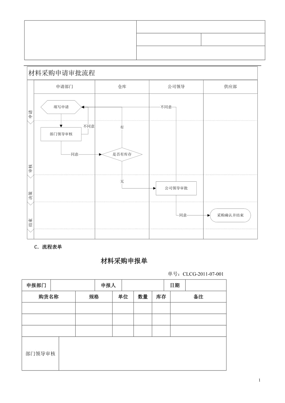 集团公司材料采购申请审批流程_第2页