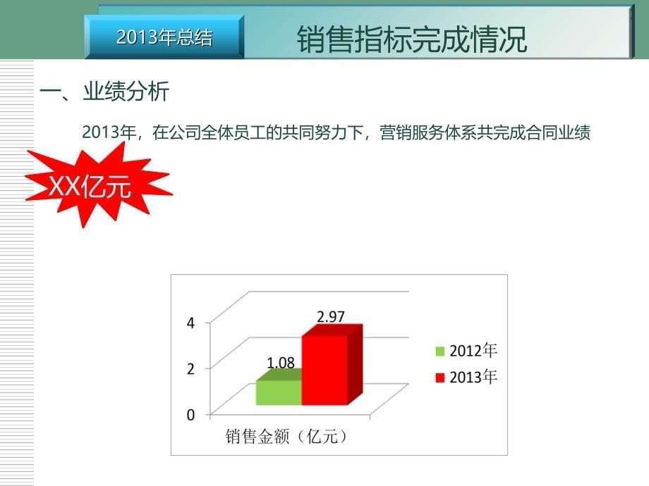 某某年度工作总结暨某某年公司发展规划_第5页