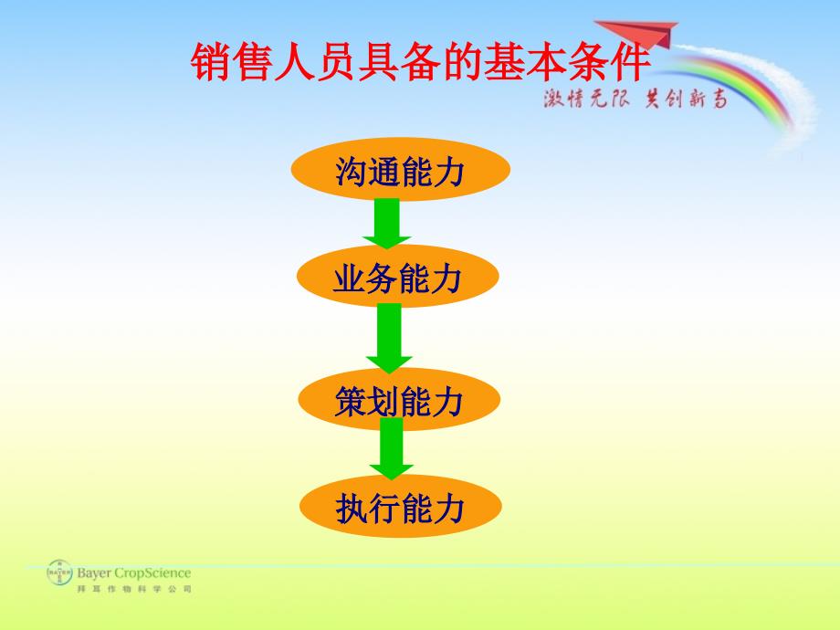 如何完成销售目标讲义课件_第4页