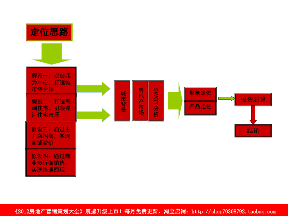 某铸造厂项目定位方案_第2页