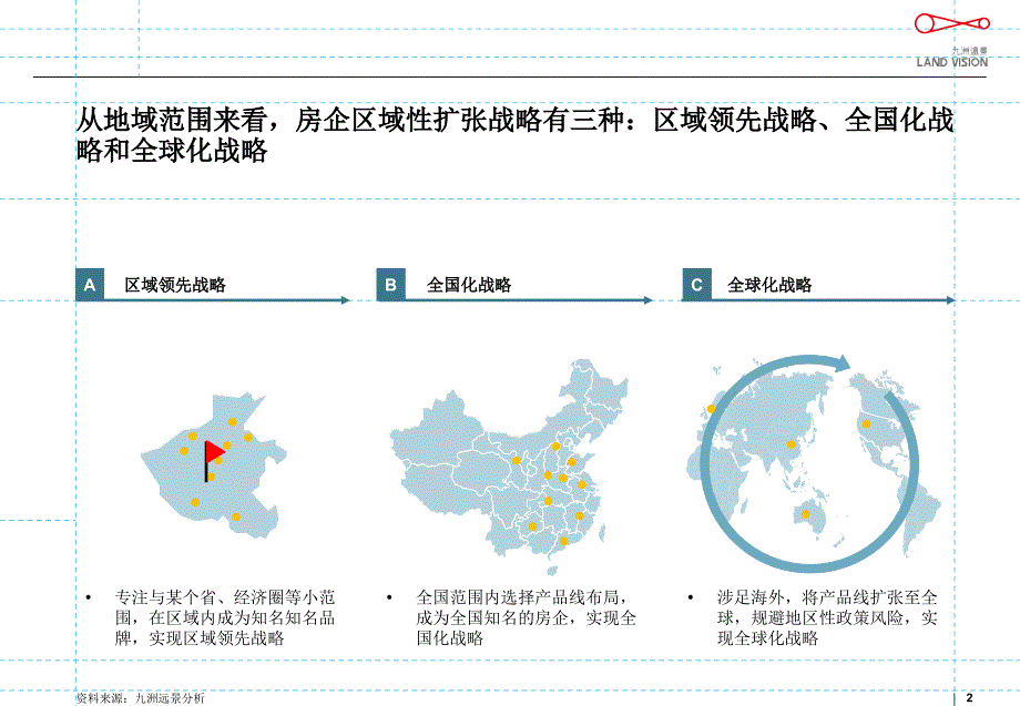 房地产企业区域扩张战略教材_第2页