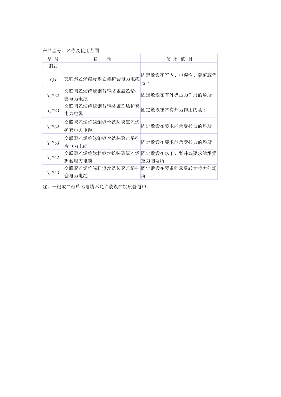 yjv、yjv22系列电缆区别及用途_第3页