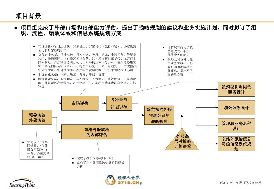 国际物流公司战略咨询项目报告1_第3页