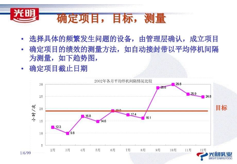 dmaic项目方法_第5页