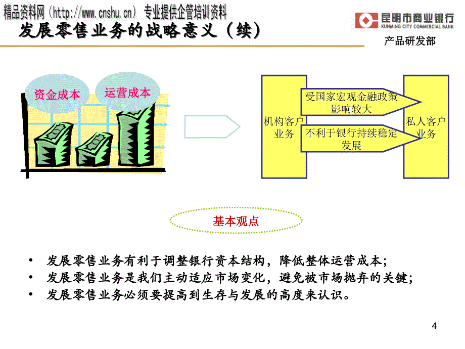 业务产品系列专题培训_第4页