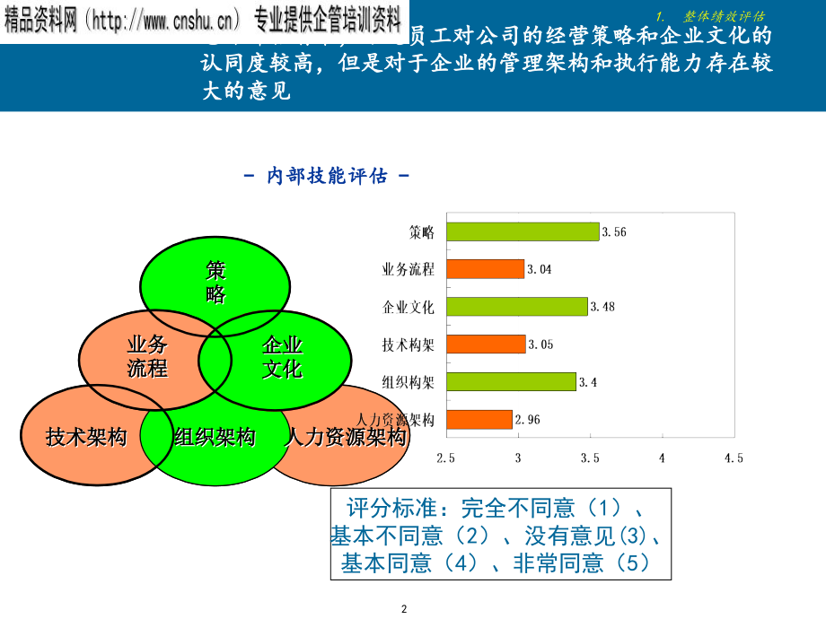 某地产发展战略项目内部评估报告_第3页