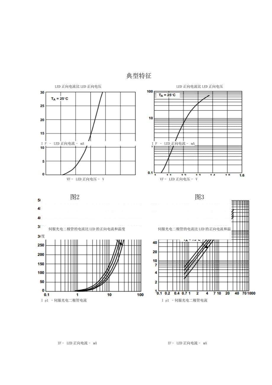 til300 数据手册(中文)_第5页