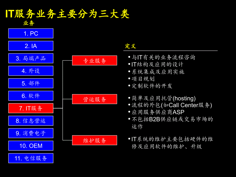 it服务业务国际及国内趋势分析报告_第2页