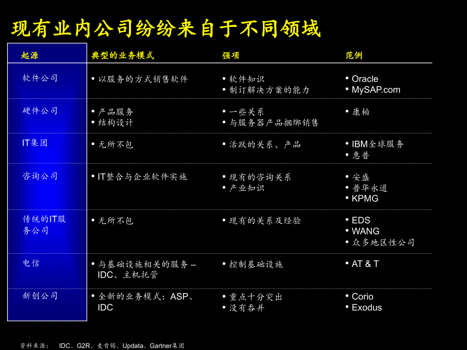 it服务业务国际及国内趋势分析报告_第4页