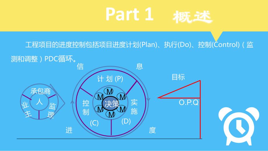 建筑工程项目进度控制课件_第4页