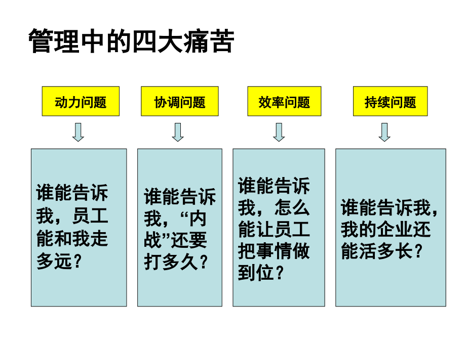 西点制度执行力3s执行体系课件_第3页