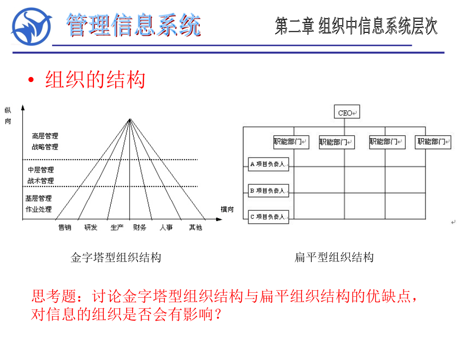 组织中信息系统层次概论_第2页