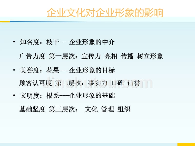 企业文化对企业形象的影响及其传播方式_第5页