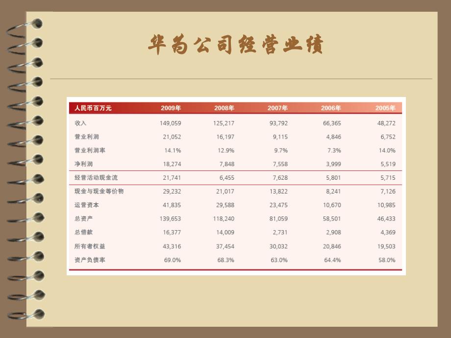 华为公司战略分析课程案例_第3页