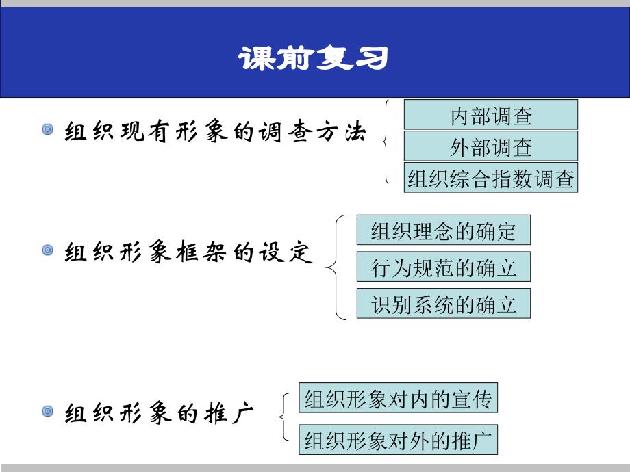 组织形象的巩固与矫正_第1页