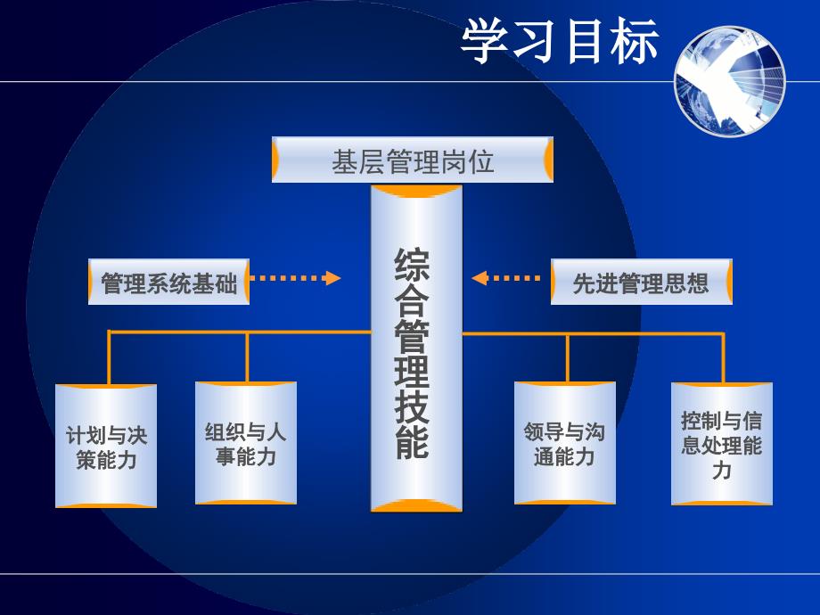 管理与组织导论3_第1页