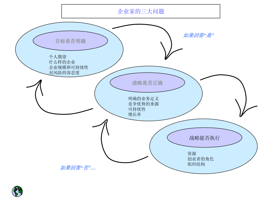 战略与市场竟争讲义_第2页