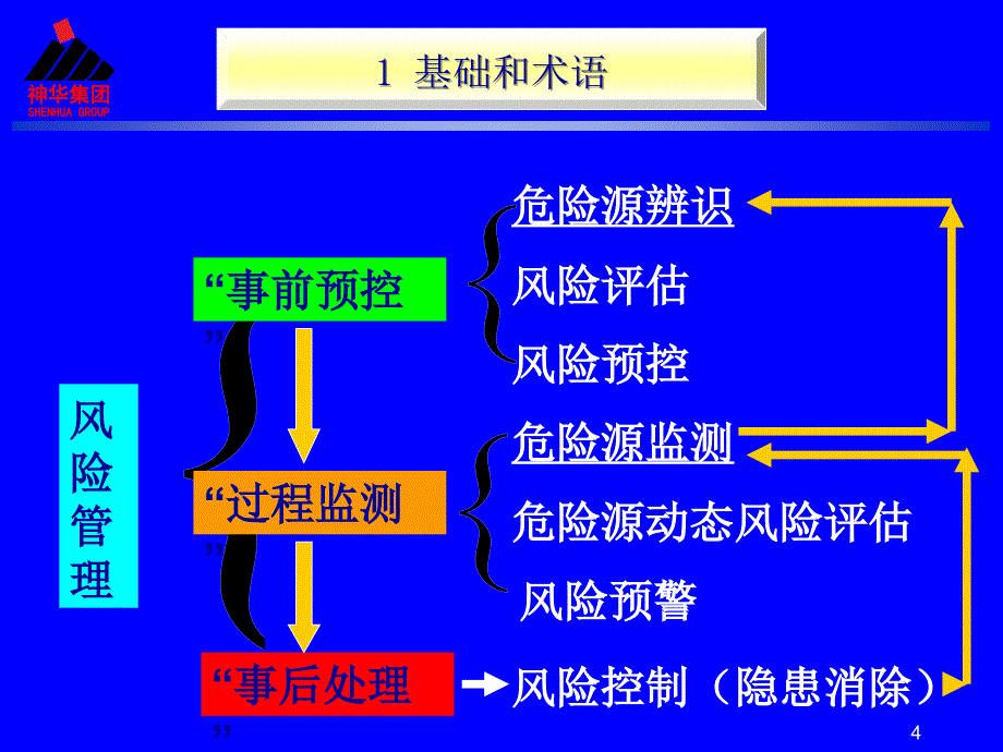 危险源辨识和风险评估详解_第4页