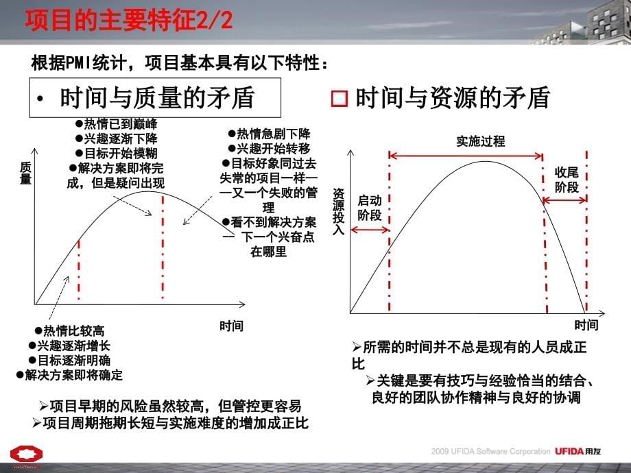 项目管理知识沟通概述_第5页