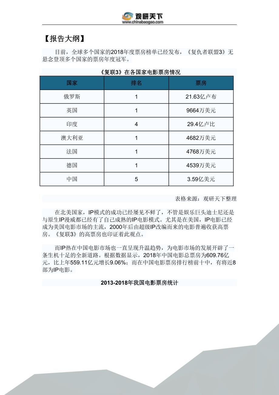 2019年中国ip电影行业分析报告-市场运营态势与发展前景预测_第2页