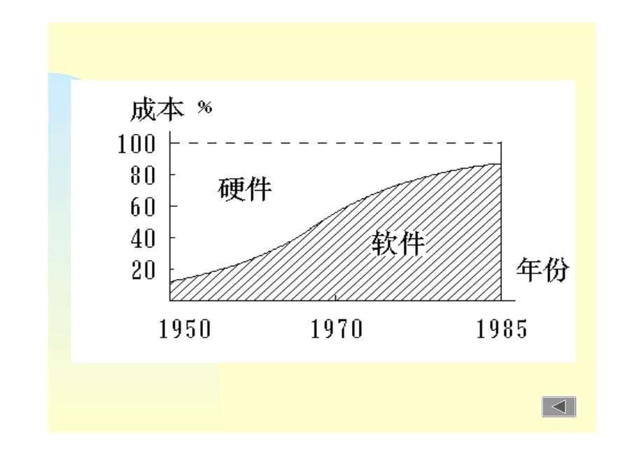 软件工程课件ppt_第5页