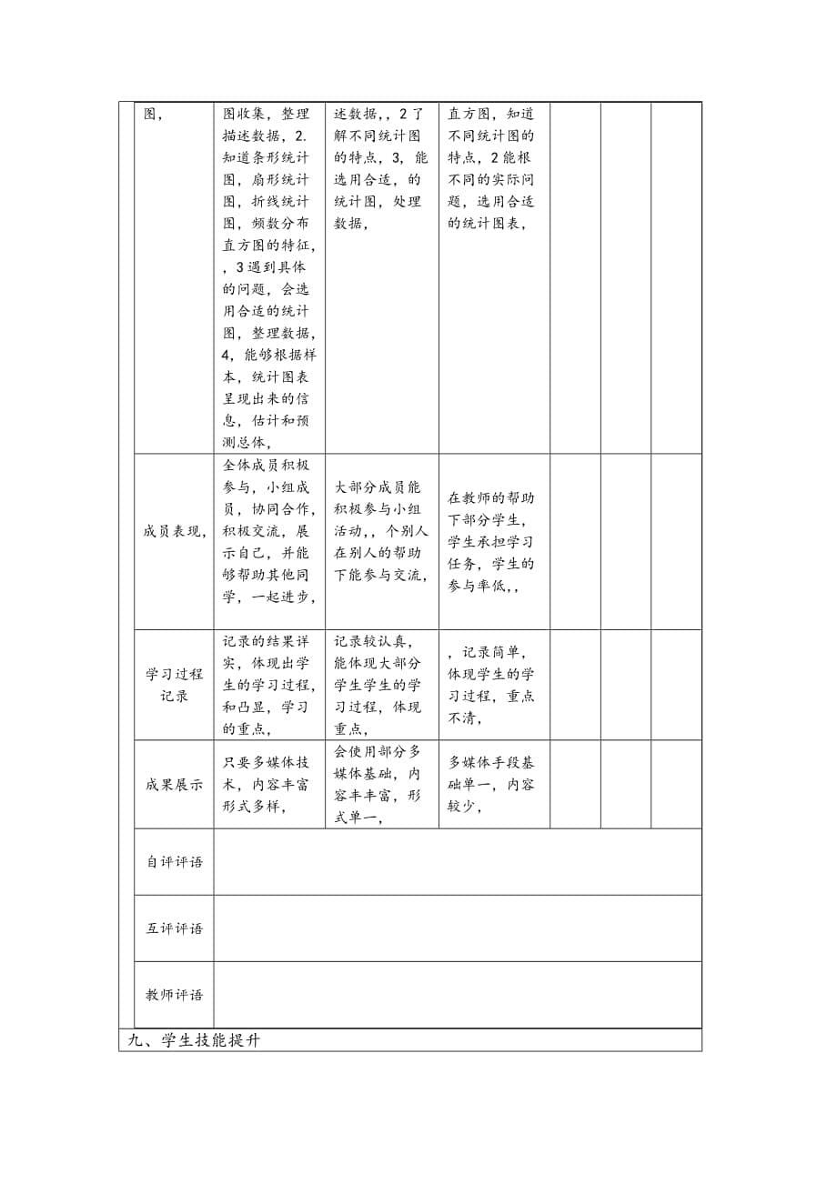 高级技术培训作业1苏科版八年级数学下册《频数分布表、频数分布直方图》 .doc_第5页