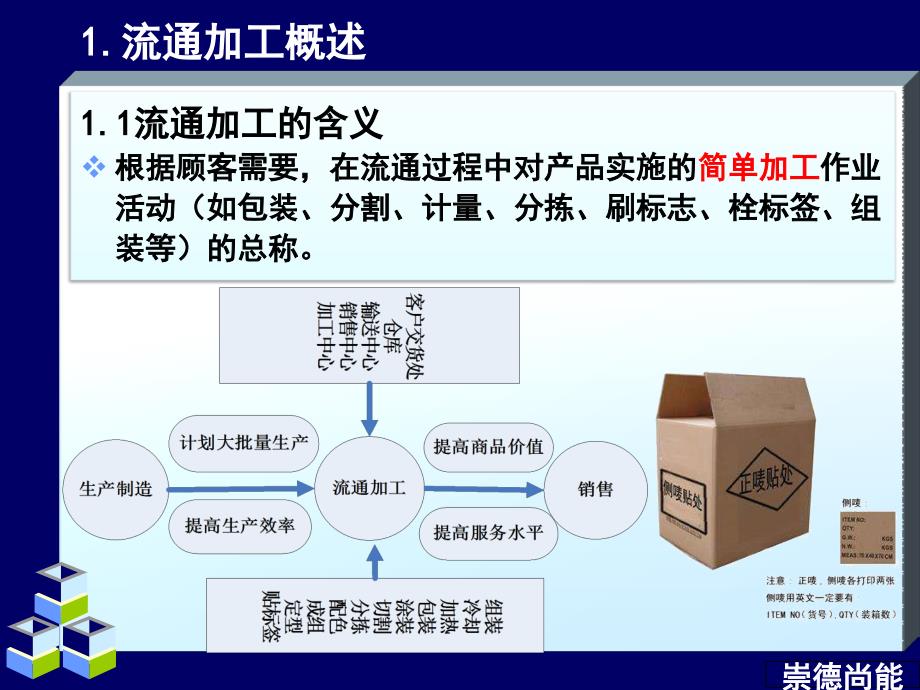 物流管理基础之流通加工培训教材_第4页