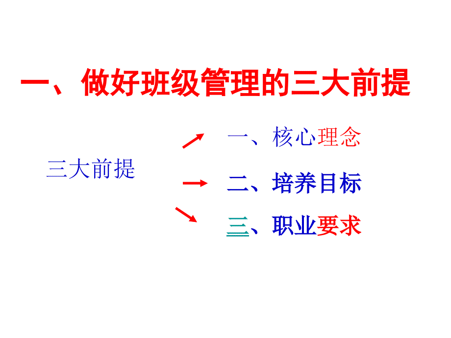 班级管理艺术与技巧课件_第2页