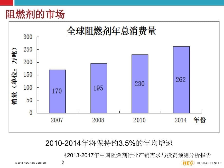 阻燃剂的介绍_第5页