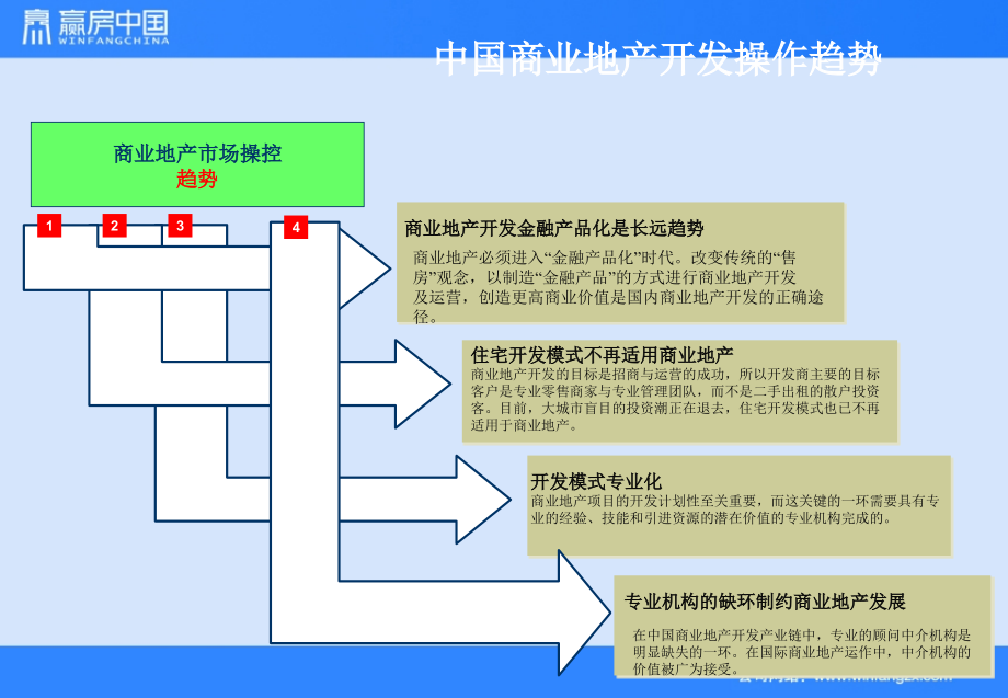 某商业街全程营销执行大纲_第4页