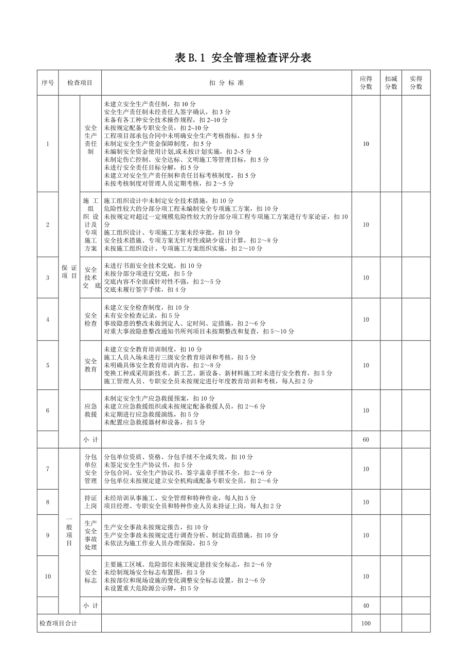 项目月度自评表(总表+19项分表)_第2页