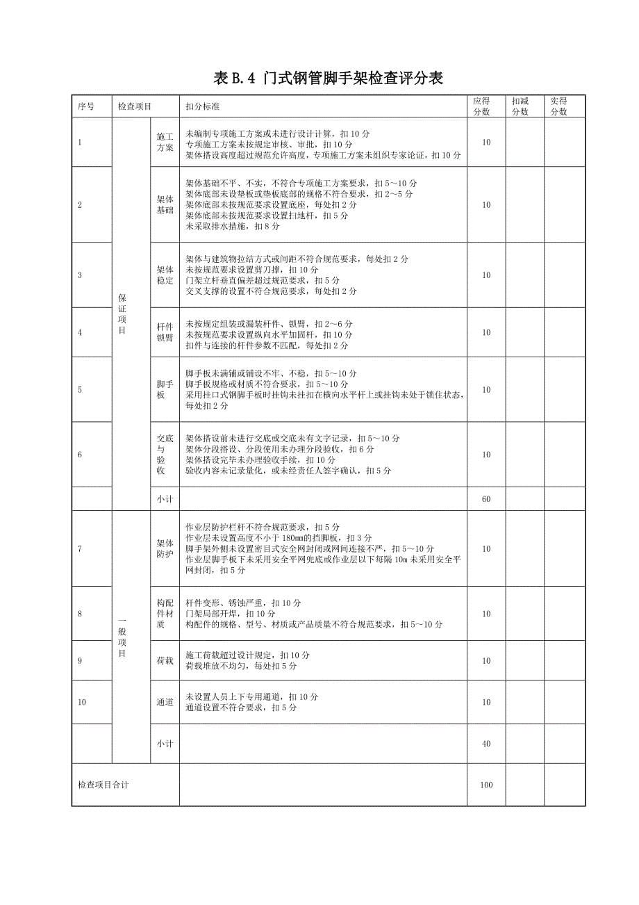 项目月度自评表(总表+19项分表)_第5页