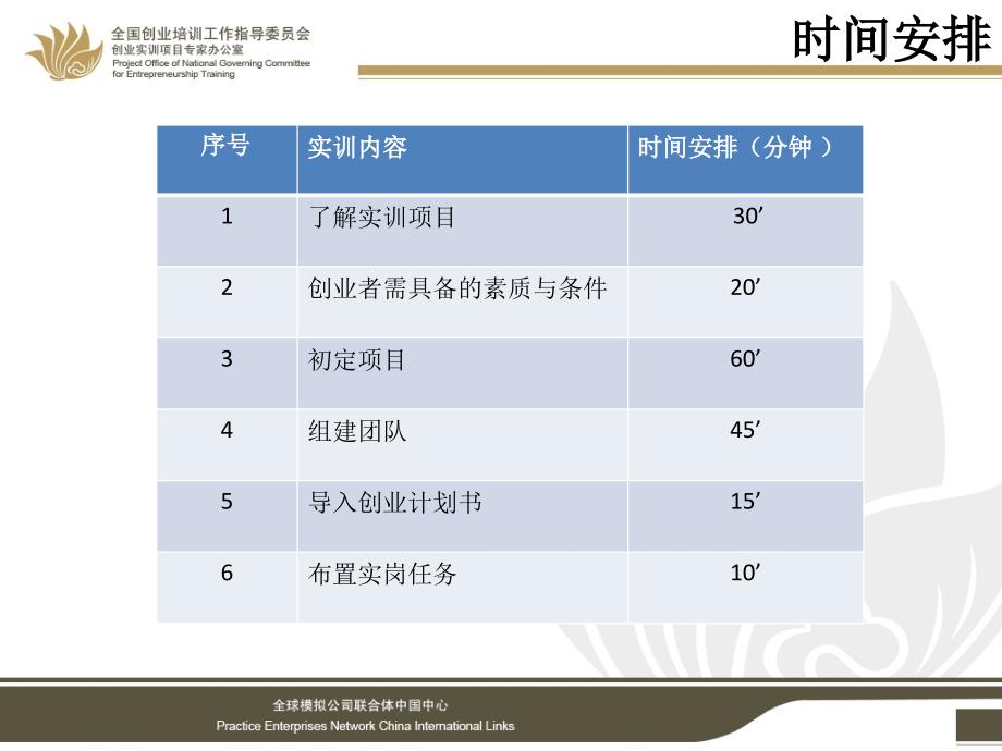 组建团队与架构公司培训课件_第4页