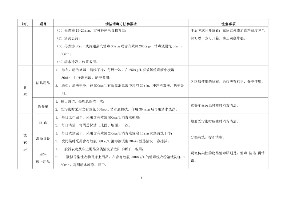 养老机构常用物品清洁消毒方法和要求_第4页